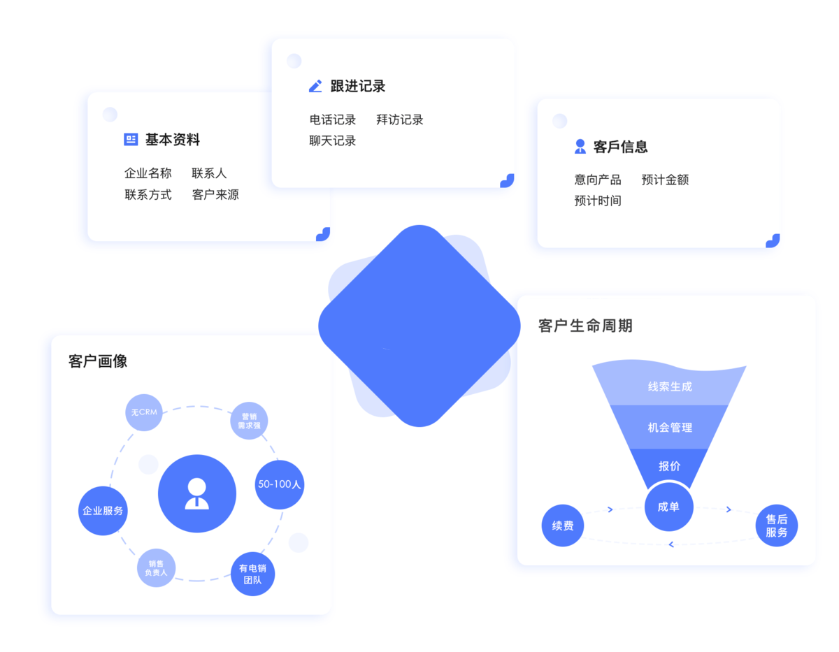 CRM 管家式客户全面管理 CRM 管家式客户全面管理